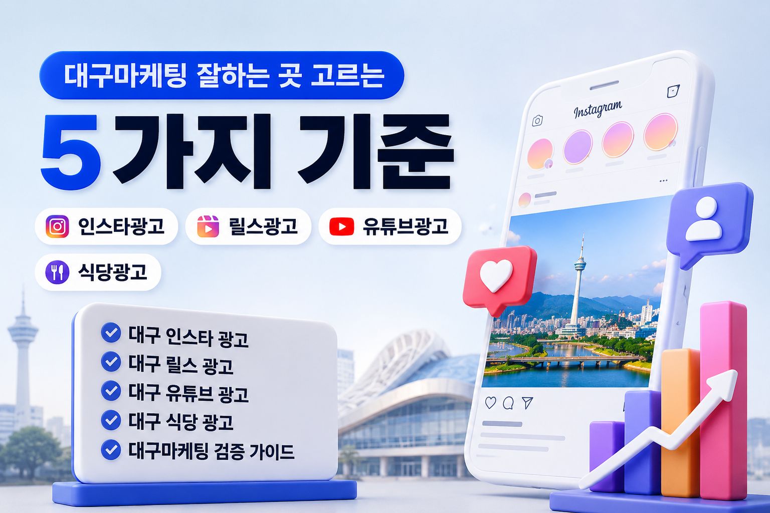 대구마케팅 잘하는 곳 고르는 5가지 기준 — 인스타광고·릴스광고·유튜브광고·식당광고 검증 가이드